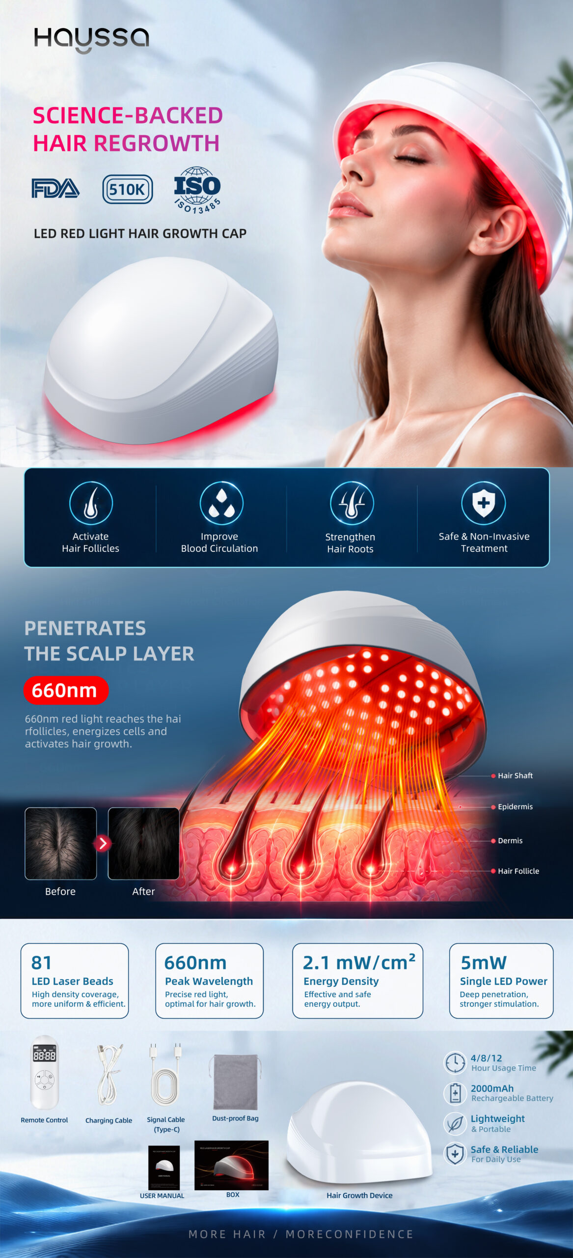 Hayssa LED red-light hair-growth therapy cap for scalp and hair-care applications